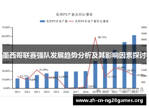 墨西哥联赛强队发展趋势分析及其影响因素探讨