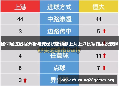 如何通过数据分析与球员状态预测上海上港比赛结果及表现