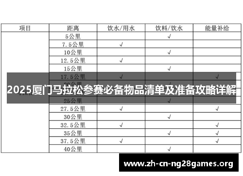 2025厦门马拉松参赛必备物品清单及准备攻略详解