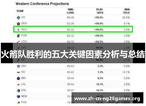 火箭队胜利的五大关键因素分析与总结
