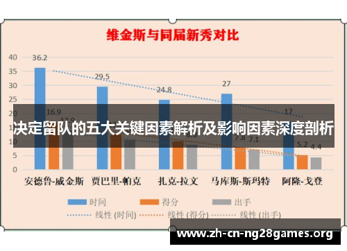 决定留队的五大关键因素解析及影响因素深度剖析