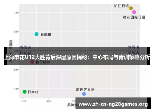 上海申花U12大胜背后深层原因揭秘：中心布局与青训策略分析