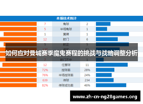 如何应对曼城赛季魔鬼赛程的挑战与战略调整分析