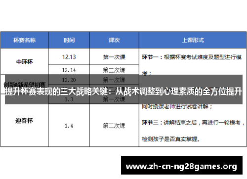 提升杯赛表现的三大战略关键：从战术调整到心理素质的全方位提升