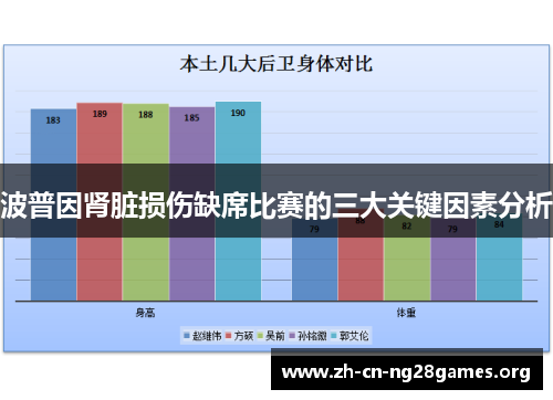 波普因肾脏损伤缺席比赛的三大关键因素分析