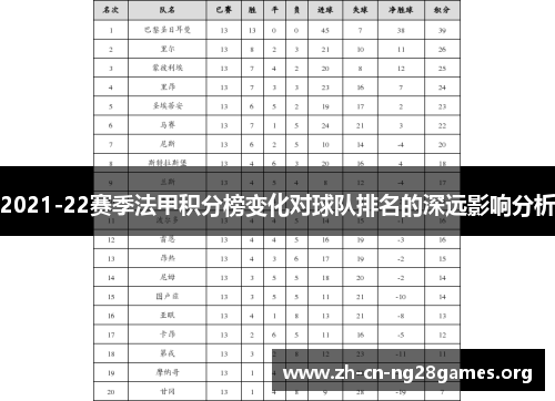2021-22赛季法甲积分榜变化对球队排名的深远影响分析