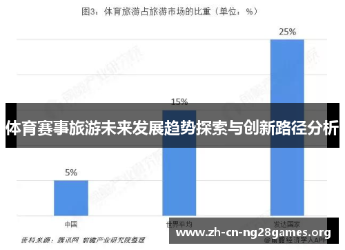 体育赛事旅游未来发展趋势探索与创新路径分析