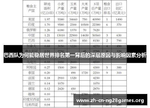 巴西队为何能稳居世界排名第一背后的深层原因与影响因素分析
