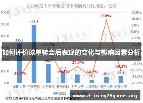 如何评价球星转会后表现的变化与影响因素分析