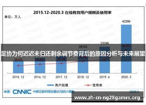 足协为何迟迟未归还剩余调节费背后的原因分析与未来展望