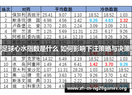足球心水指数是什么 如何影响下注策略与决策 足球心水指数是什么 如何影响下注策略与决策
