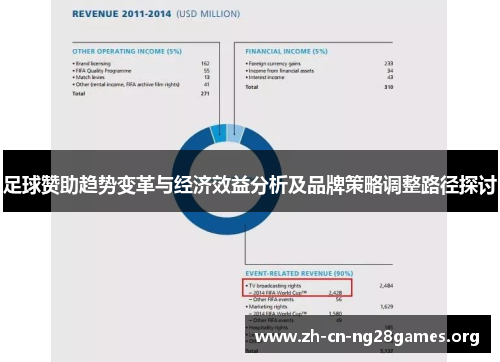足球赞助趋势变革与经济效益分析及品牌策略调整路径探讨 足球赞助趋势变革与经济效益分析及品牌策略调整路径探讨