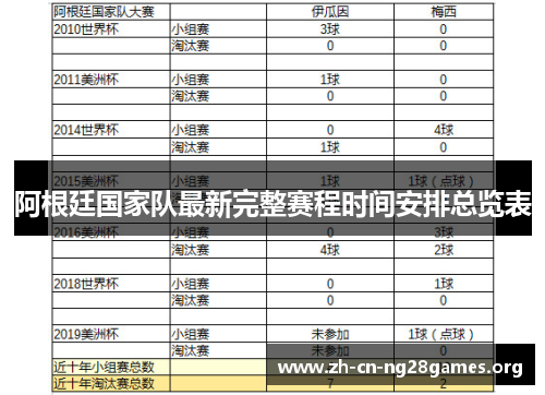 阿根廷国家队最新完整赛程时间安排总览表