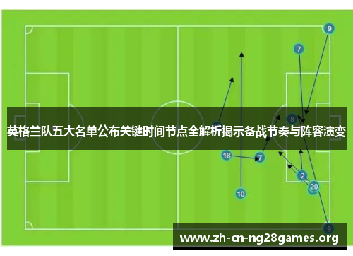 英格兰队五大名单公布关键时间节点全解析揭示备战节奏与阵容演变