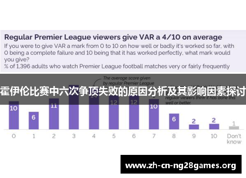 霍伊伦比赛中六次争顶失败的原因分析及其影响因素探讨