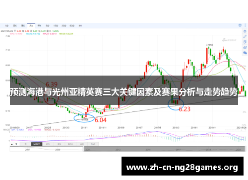 预测海港与光州亚精英赛三大关键因素及赛果分析与走势趋势