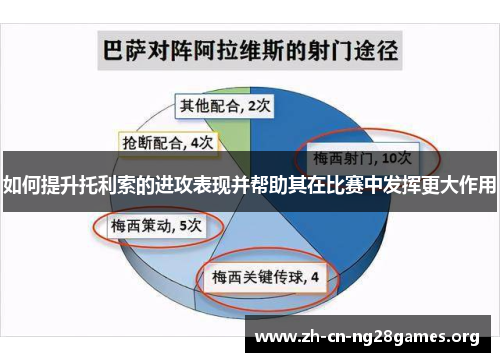 如何提升托利索的进攻表现并帮助其在比赛中发挥更大作用 如何提升托利索的进攻表现并帮助其在比赛中发挥更大作用