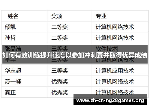 如何有效训练提升速度以参加冲刺赛并取得优异成绩 如何有效训练提升速度以参加冲刺赛并取得优异成绩