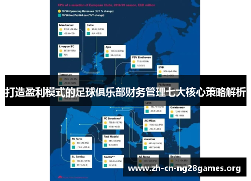 打造盈利模式的足球俱乐部财务管理七大核心策略解析 打造盈利模式的足球俱乐部财务管理七大核心策略解析