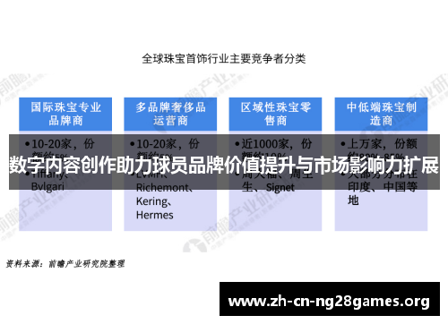数字内容创作助力球员品牌价值提升与市场影响力扩展
