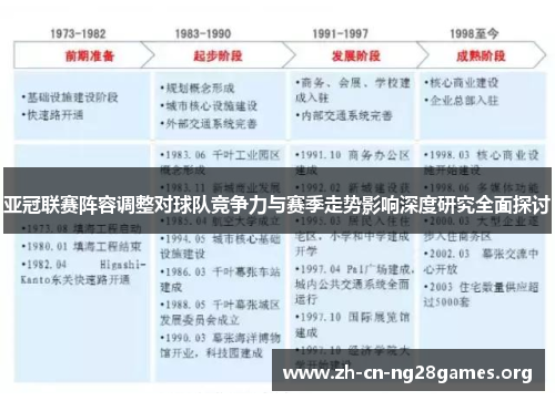 亚冠联赛阵容调整对球队竞争力与赛季走势影响深度研究全面探讨