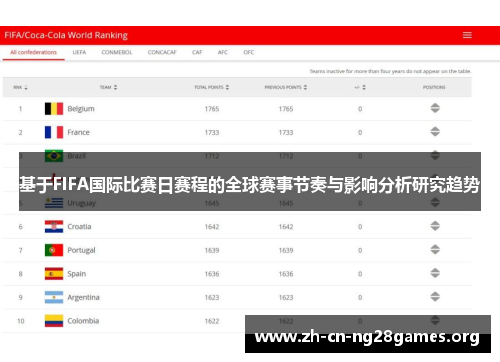 基于FIFA国际比赛日赛程的全球赛事节奏与影响分析研究趋势